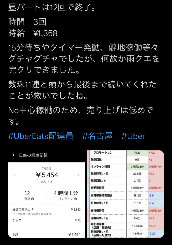 売上公開】Uber Eats（ウーバーイーツ）愛知は稼げる？平均時給公開 