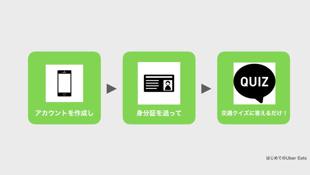 売上大公開】ウーバーイーツ福島バイトより稼げる？平均時給を徹底解説 